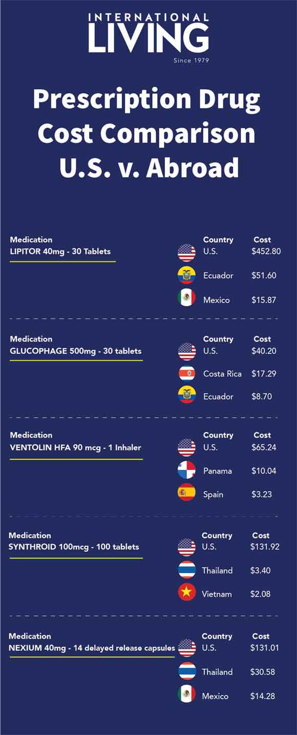 Prescription Drug Cost Comparison Infographic-Final