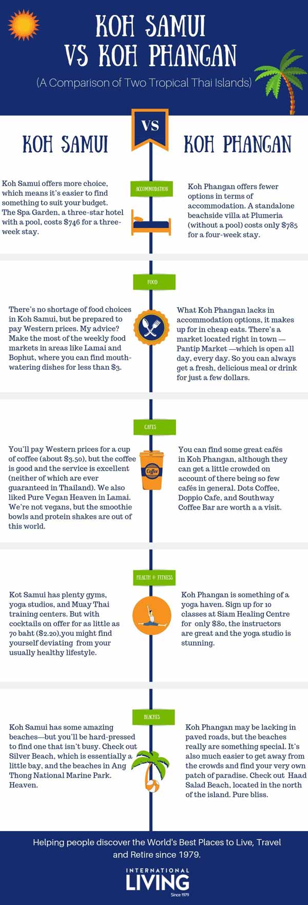 Koh-Samui-vs-Koh-Phangan-Infographic