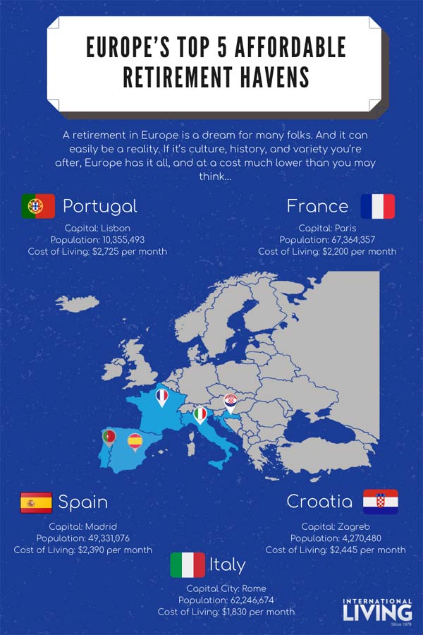 Europe’s Top 5 Affordable Retirement Havens 2021 IL