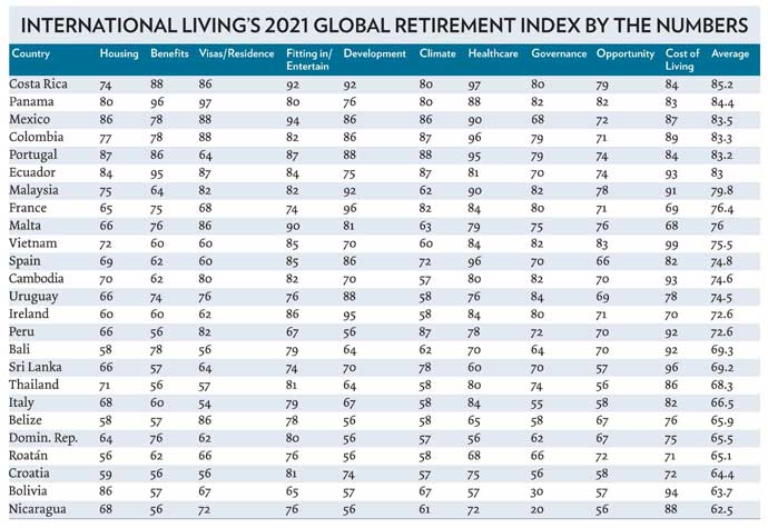 2021-Retirement-index-by-the-numbers