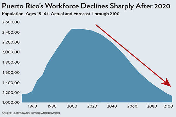 puerto-rico-workforce-chart_optimized