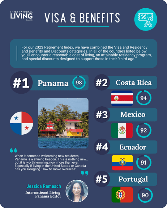 Best Places In The World For Visa And Retiree Benefits In 2023